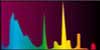 Spectrum of the light for Light bulb Power Glo