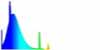 Spectrum of the light for Light bulb High-Lite Blue