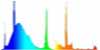 Spectrum of the light for Light bulb High-Lite Marine