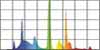 Spectrum of the light for Light bulb Biovital