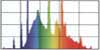 Spectrum of the light for Light bulb Oceanic light