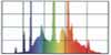 Spectrum of the light for Light bulb Oceanic Star