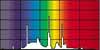 Spectrum of the light for Light bulb De LUX PRO 965