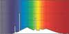 Spectrum of the light for Light bulb Graphica