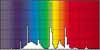 Spectrum of the light for Light bulb Master 840